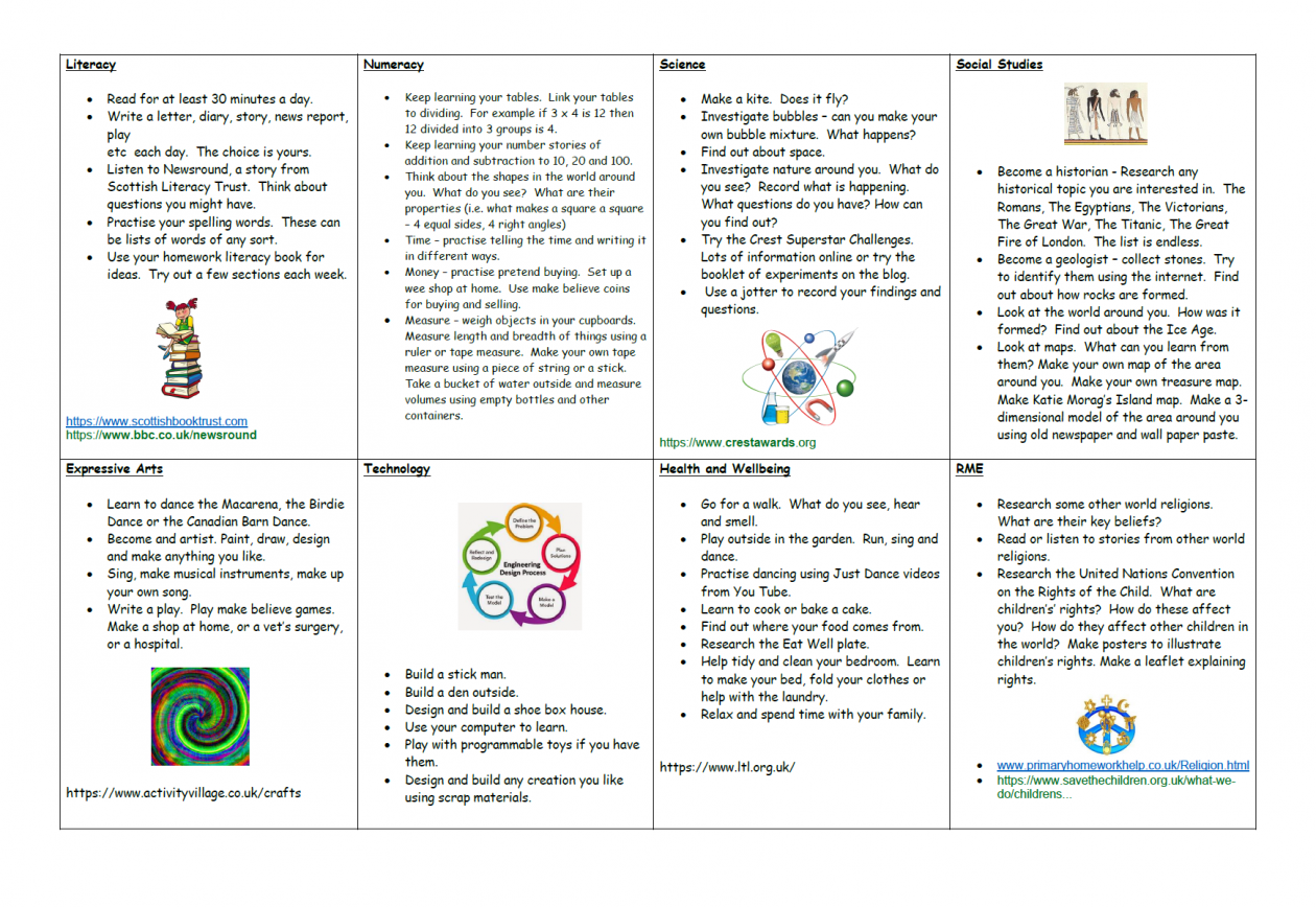 Learning Plan March 2020 | Colmonell Primary School & Early Years Centre