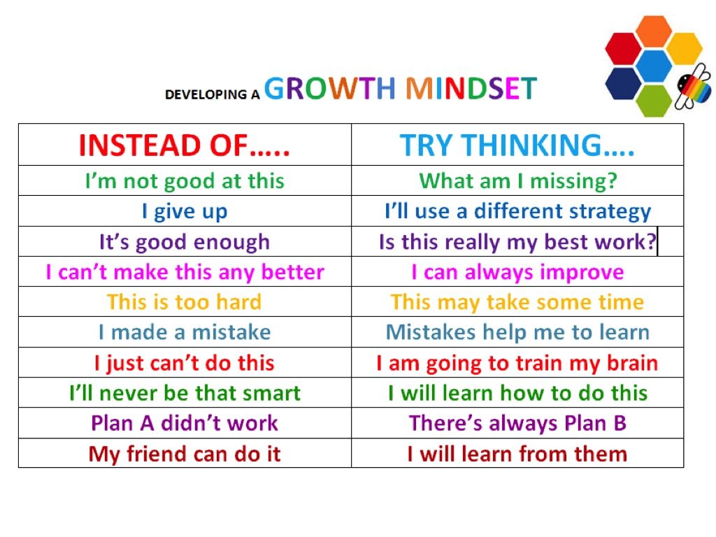 how can the way i praise my child help develop a growth mindset