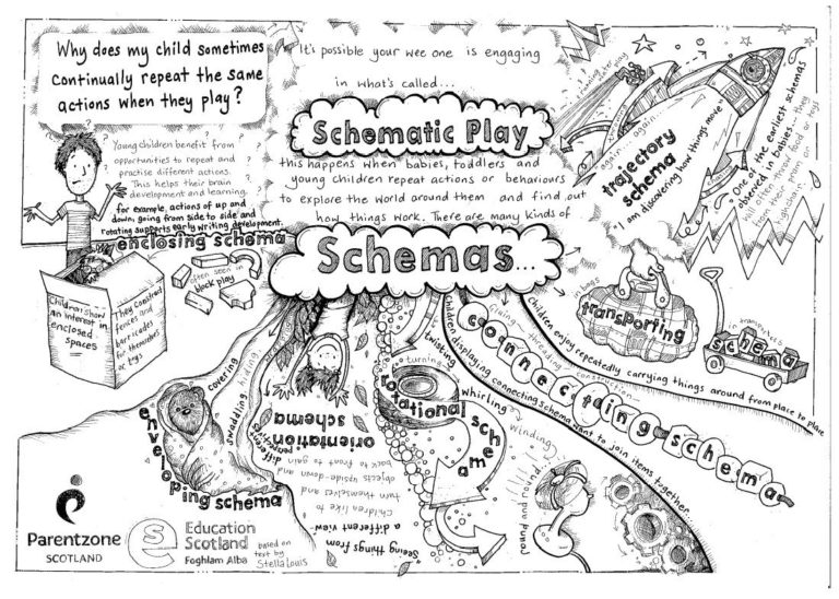 Schemas – Early Level Portal