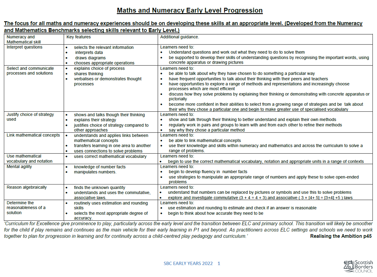 mathematics-numeracy-early-level-portal