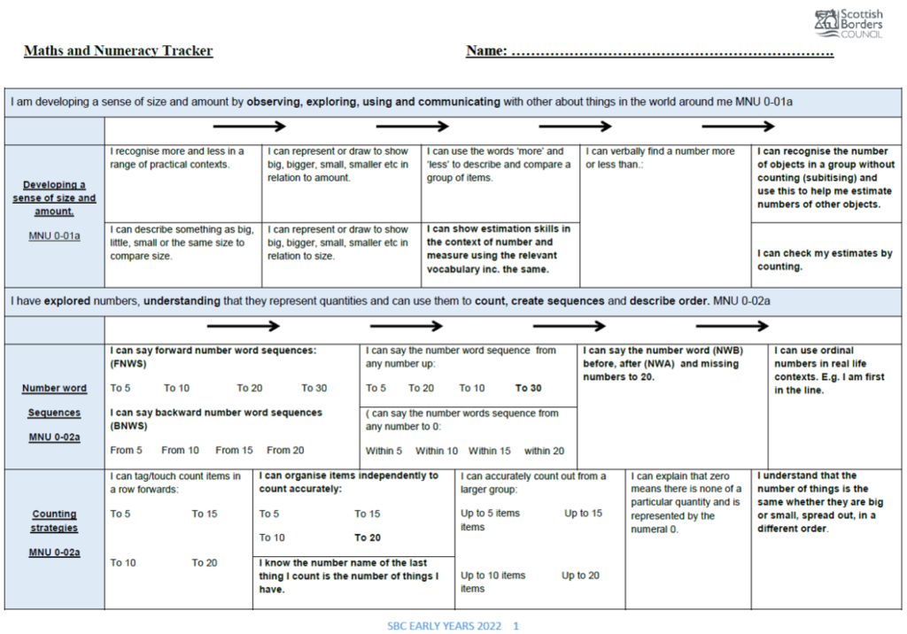 mathematics-numeracy-early-level-portal