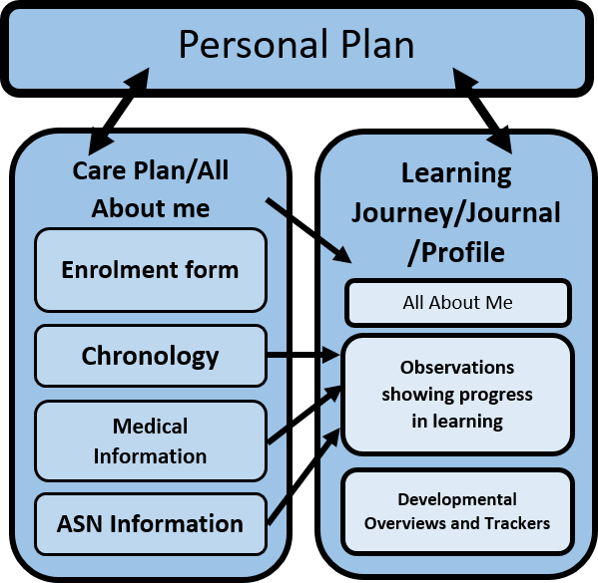 Private: Personal Plans Infographic