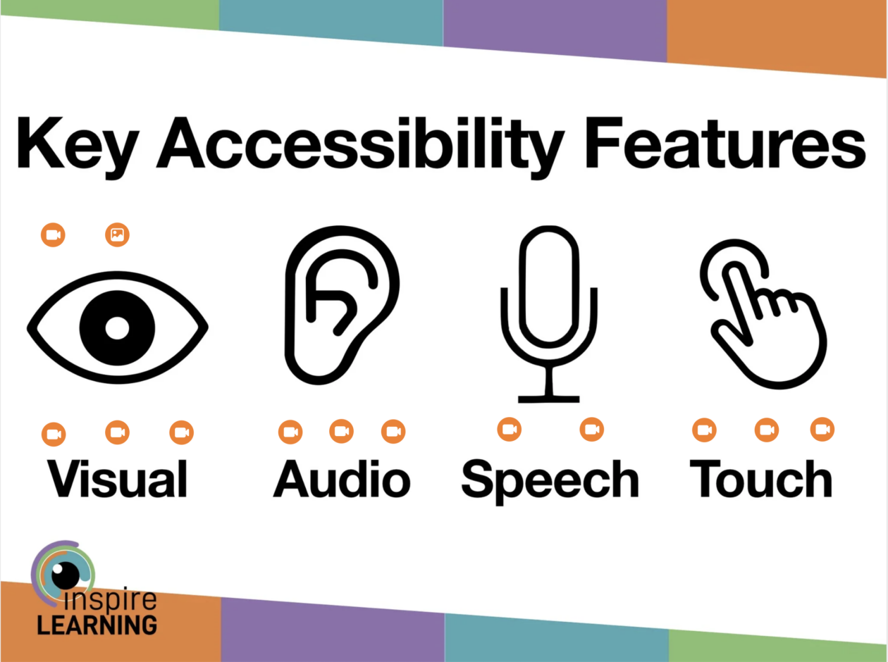 Key Accessibility Features