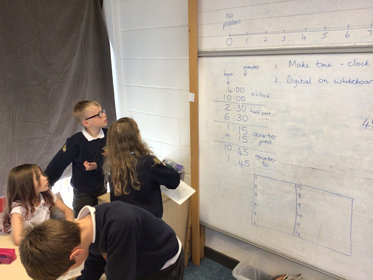 Telling the time Kingsland Primary P4 21/22