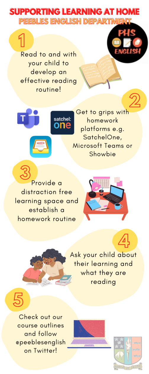 Supporting Learning at Home | Peebles High School English and RMPS Faculty
