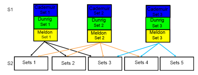 S1 Into S2 PHS Mathematics