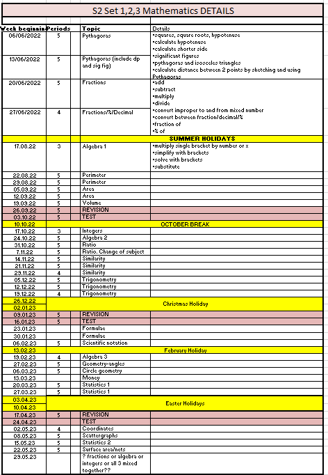 s2-sets-1-3-schedule-phs-mathematics