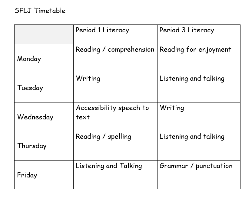 Literacy across the Curriculum Peebles High School SfL Department