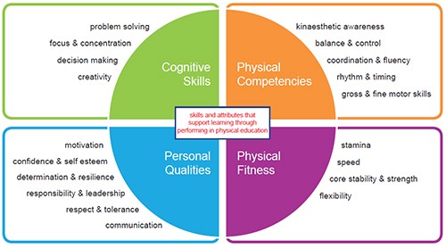 Significant Aspects of Learning (SALs) | Anderson High ...