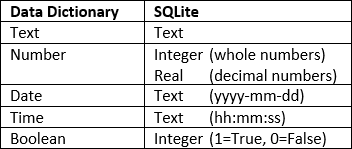 Creating a New Table – SQL Cribsheets