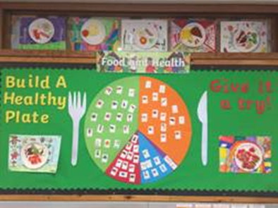 P3 Food and Health | Bell's Brae Primary School