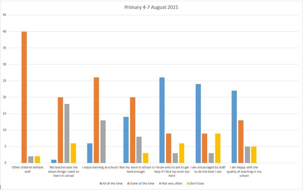 school-improvement-plan-dunrossness-primary-school-living