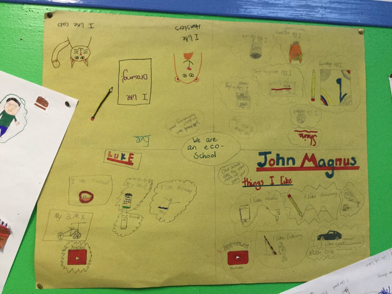 all-about-me-posters-p6-7