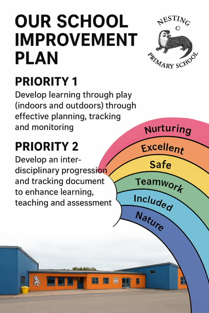 School Improvement Plan – Nesting Primary School