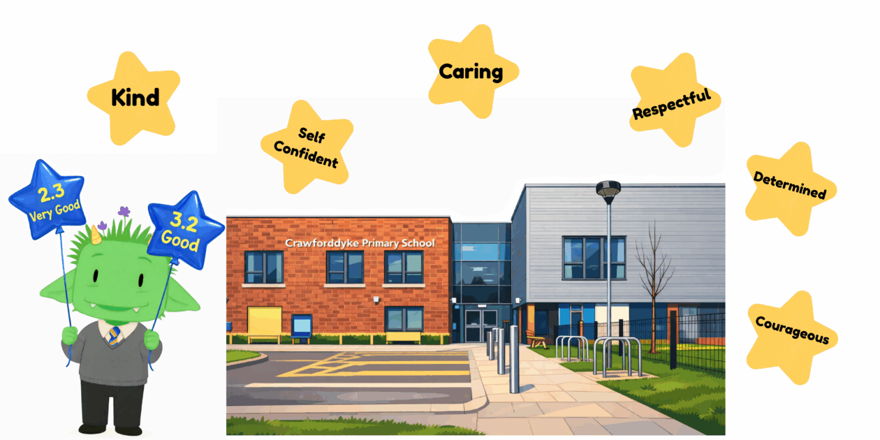 Crawforddyke Primary School