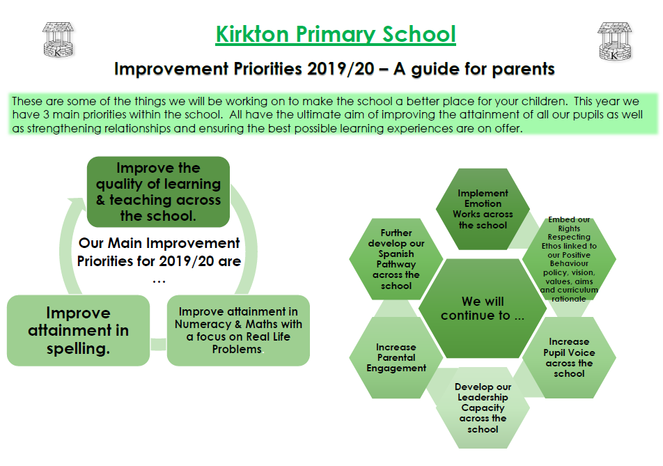 School Improvement Planning | Kirkton Primary School