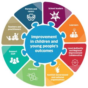 learning activities education scotland professional house diagram school plas