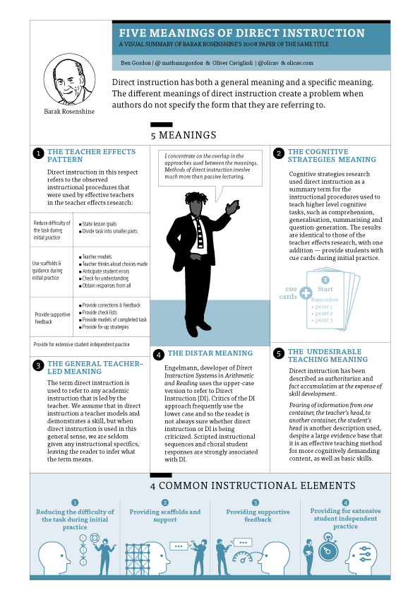 Classroom Practice and Learning and Teaching | SASB High School's ...