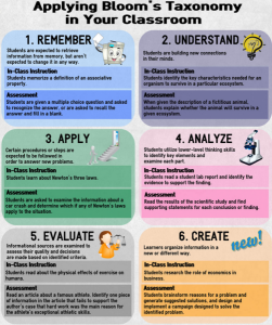 bloom's taxonomy verbs for critical thinking