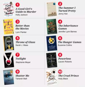 list bestselling books
