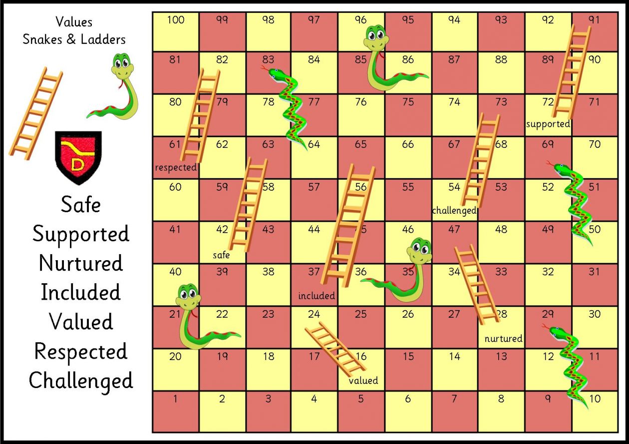 August 2019 Deans Primary School Blog