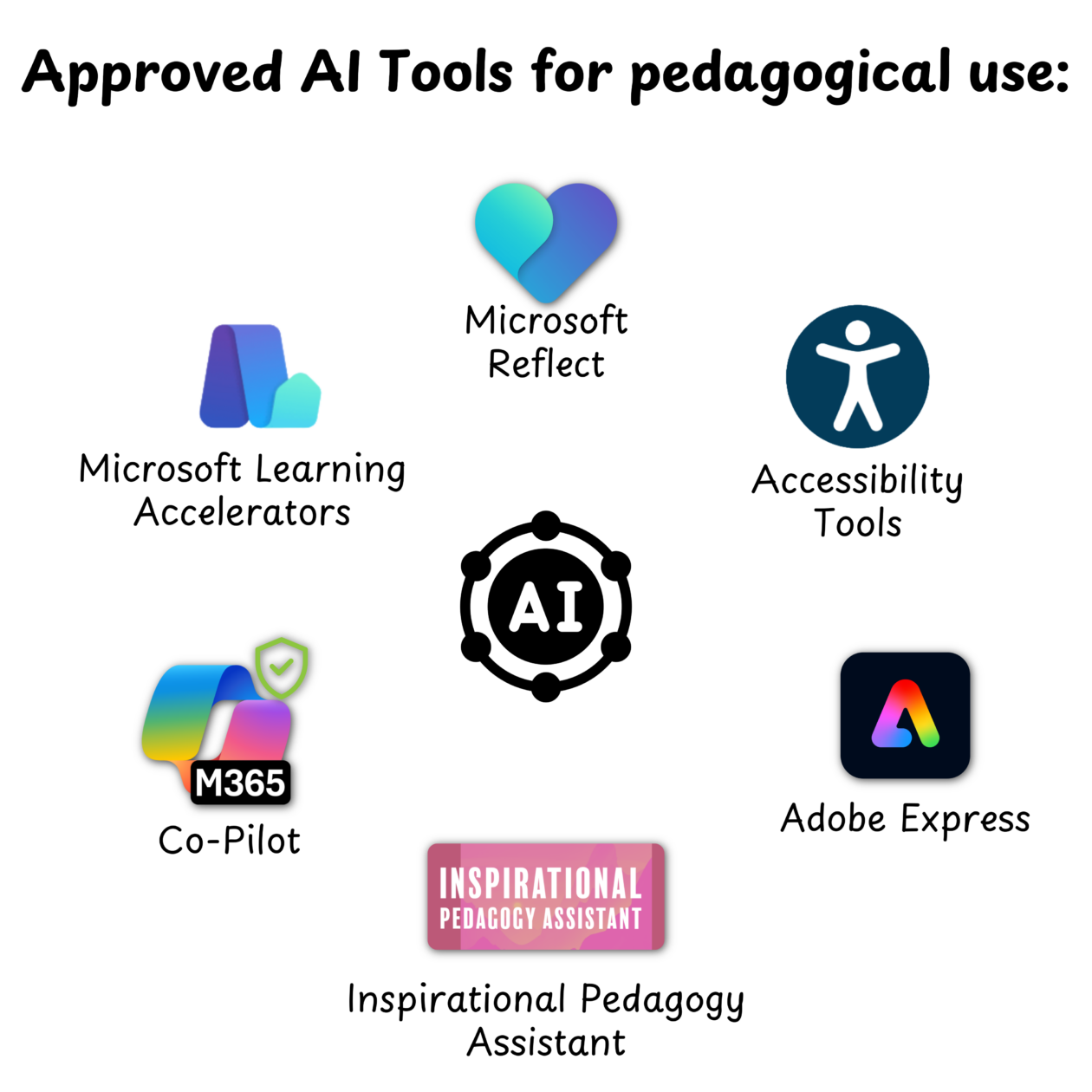 Approved AI Tools for Pedagogical Use