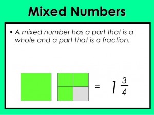 mixed fractions clipart